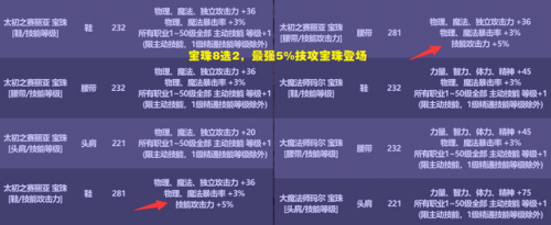 dnf十一国庆套称号宝珠