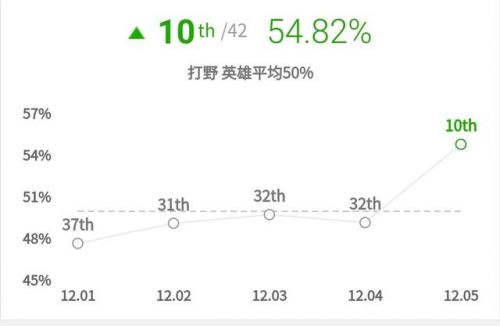 新版剑圣打野出装