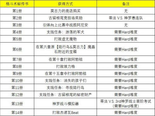ff7旧版攻略图文