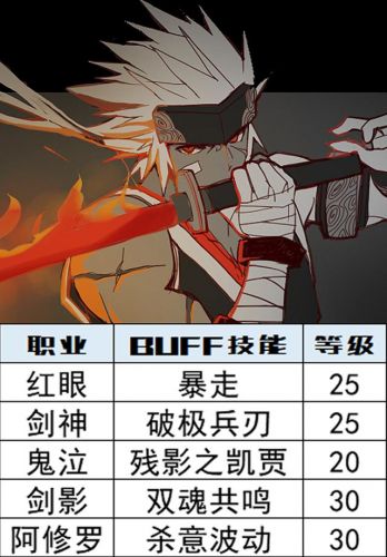 深渊之鳞可以继承宝珠吗