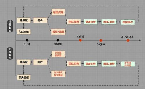 枪火重生天赋加点图