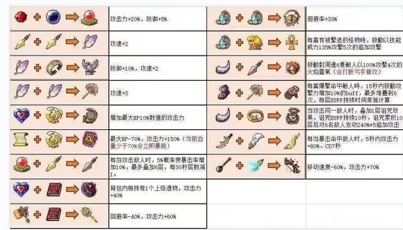 冒险岛金字塔第五关攻略