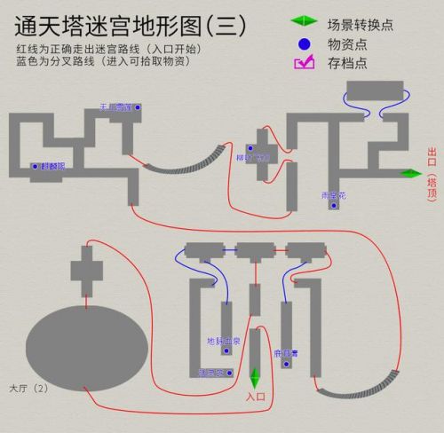 天之痕秘籍