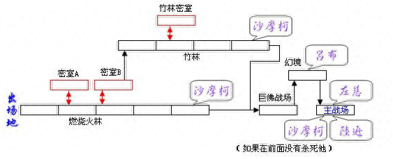 三国街机游戏大全