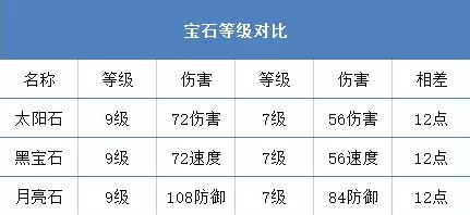 梦幻平民花果山怎么玩