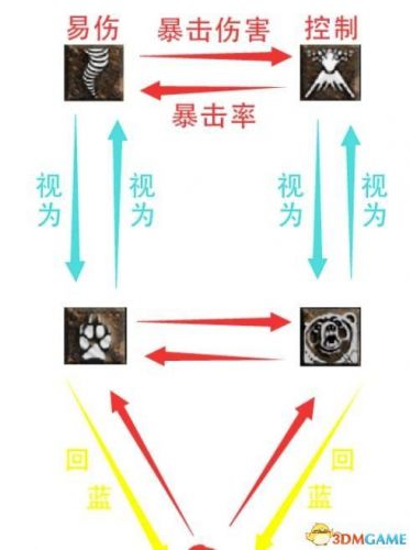 暗黑3最简单的地下城套装任务