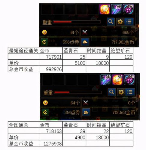 dnf远古墓地前置任务是什么