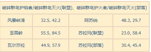 破碎群岛达拉然怎么去