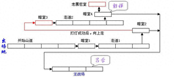 三国街机游戏大全