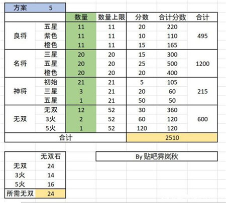 三国志幻想大陆时装怎么拿