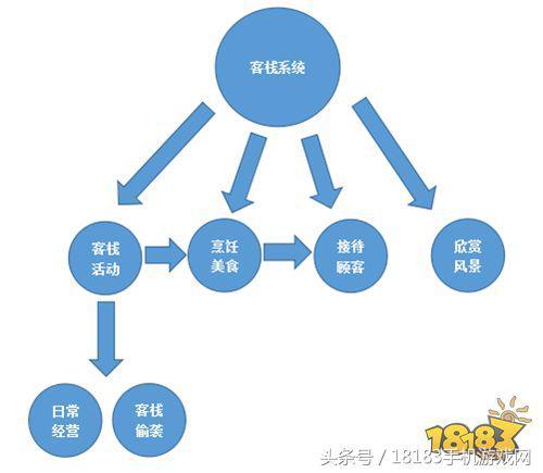 同福奇缘怎么在手机上玩