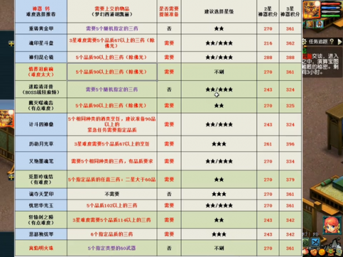 梦幻西游神器必做表