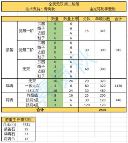 三国志幻想大陆时装怎么拿