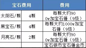 梦幻平民花果山怎么玩