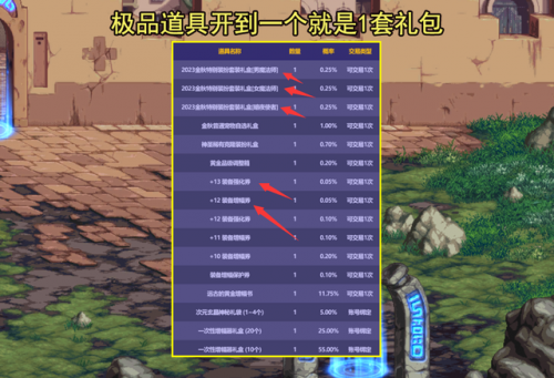 dnf19年国庆礼包时装