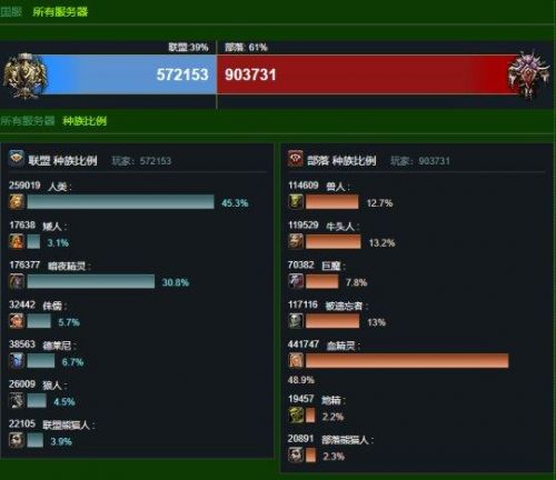 taq开门任务流程及奖励