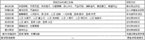 天涯明月刀公益服发布网