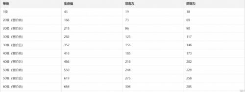 崩坏星穹铁道光锥材料一览
