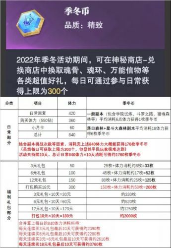魂师对决兑换码10000钻石