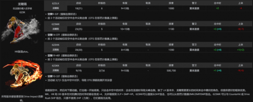 ps4街霸5春丽超必杀技