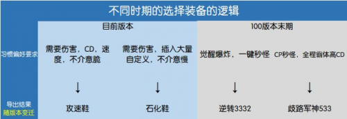 云顶之弈玩法阵容搭配