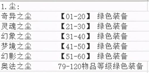 氪金矿石哪里挖