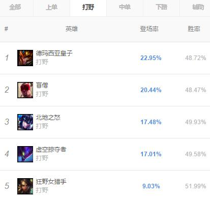 猪妹出什么装备伤害高
