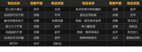 天谕汐族声望怎么看