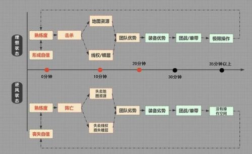 枪火重生天赋加点图