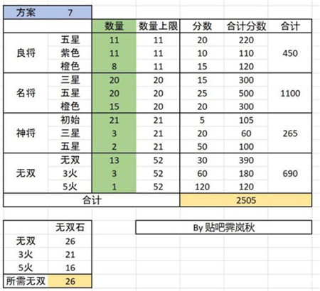 三国志幻想大陆时装怎么拿