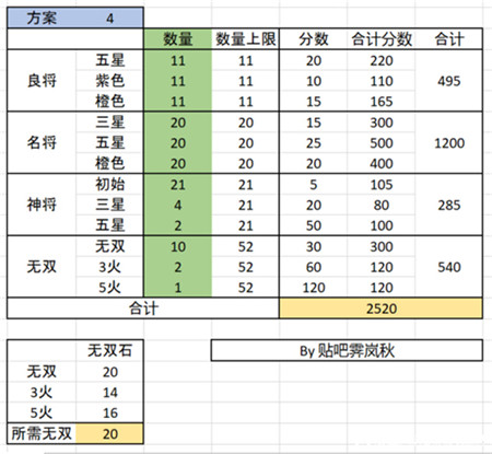 三国志幻想大陆时装怎么拿