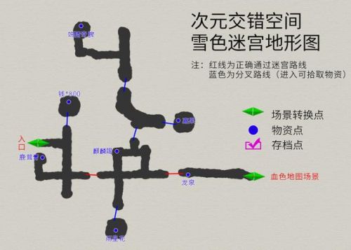 天之痕秘籍