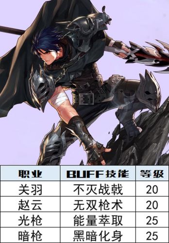 深渊之鳞可以继承宝珠吗