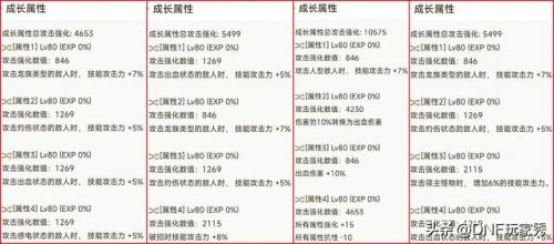 男气功需要属性赋予么