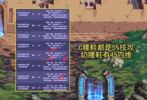 dnf19年国庆礼包时装
