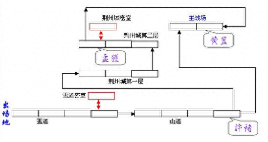 三国街机游戏大全