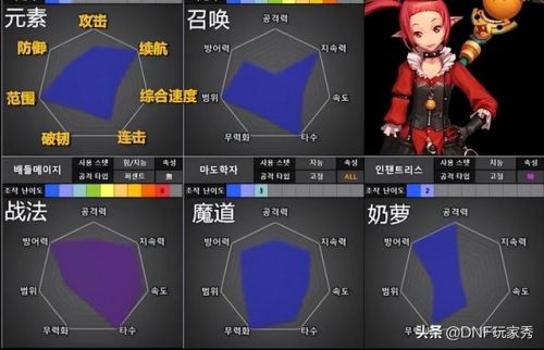 男圣骑士110级审判刷图加点详解
