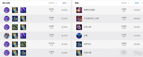 LOL新版本AD狐狸出装