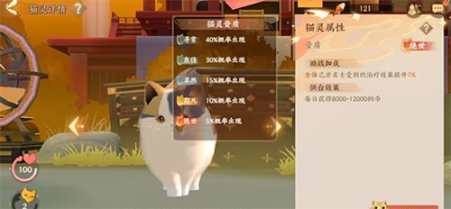 忘川风华录猫咪资质有什么用