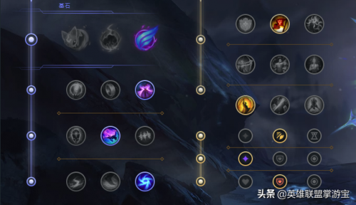诺克萨斯出装符文