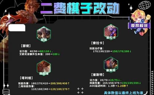 自走棋5龙阵容搭配