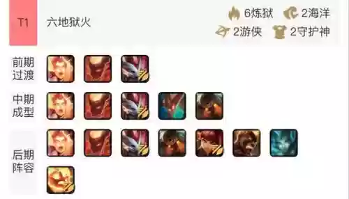 神天蝎最佳阵容