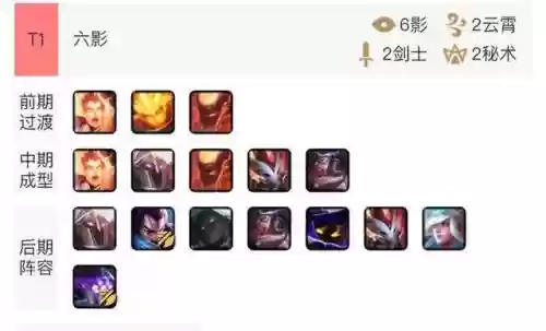 神天蝎最佳阵容