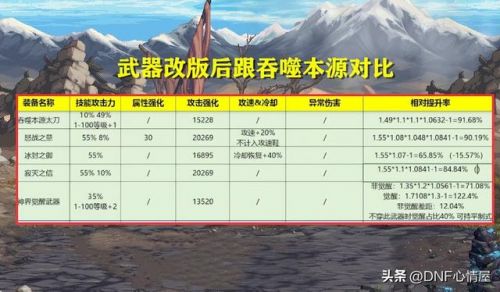dnf版本更新时间表
