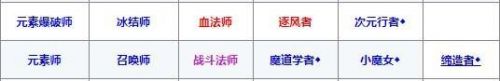 dnf血法师