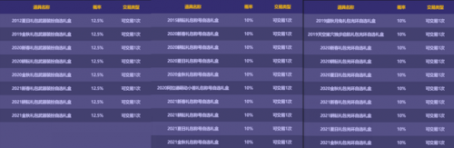 dnf19年国庆礼包时装