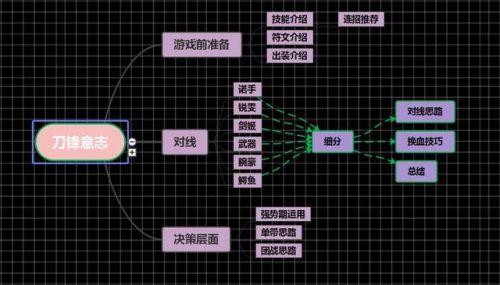 枪火重生天赋加点图