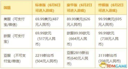 暗黑3最简单的地下城套装任务