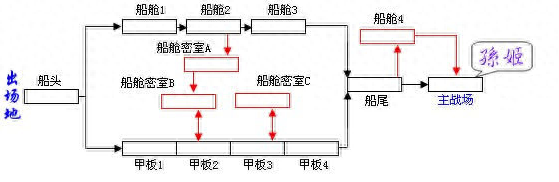 三国街机游戏大全