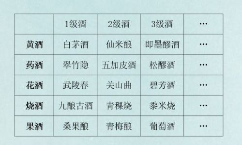 介绍美酒的言辞